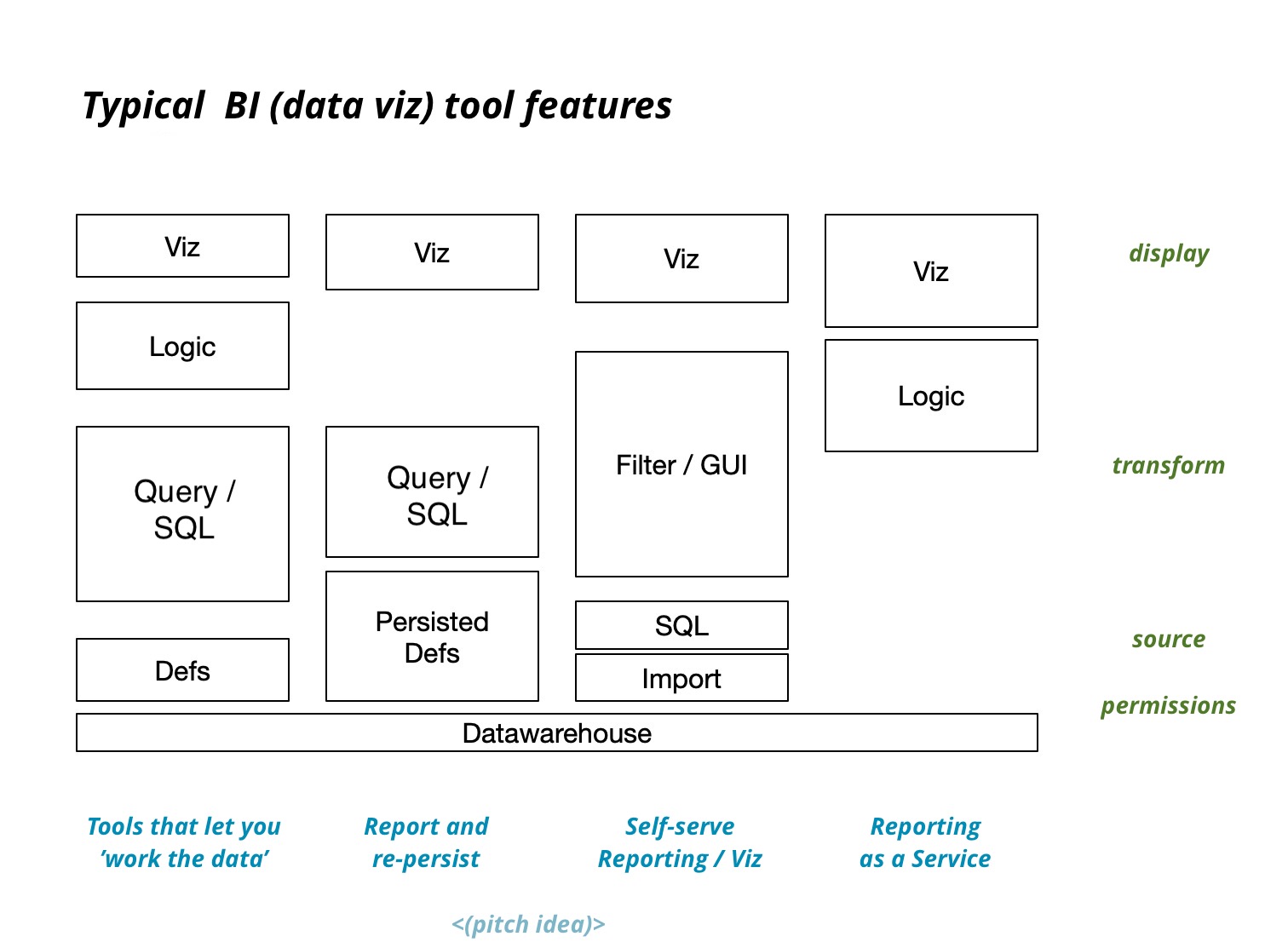 Commercial CMS spectrum of complexity